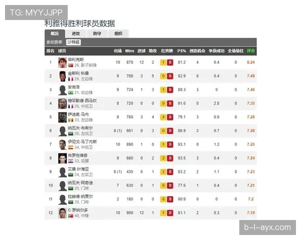 利雅得胜利联赛统治力变化:争冠格局竞争加剧,表现阶段性承压 利雅得胜利联赛统治力变化:争冠格局竞争加剧,表现阶段性承压