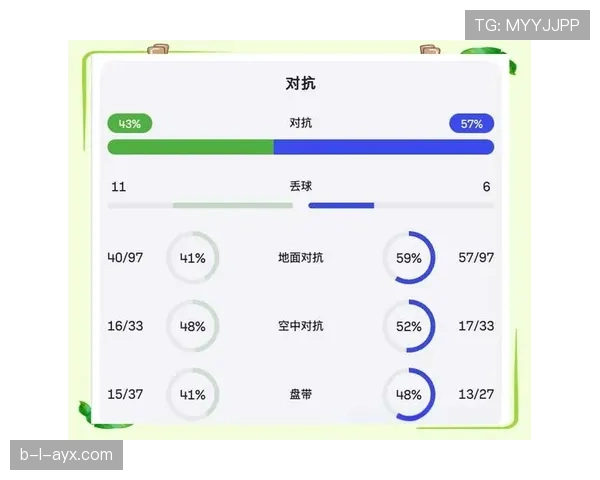 利物浦战术体系遭对手针对性破解，强势表现下隐现隐患