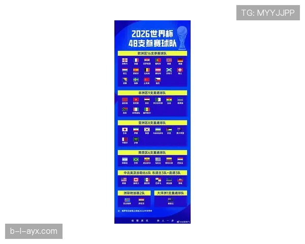 2026世界杯最新赛制出线规则